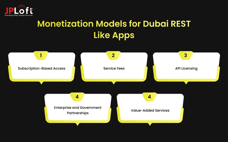 Monetization Models for Dubai REST Like Apps